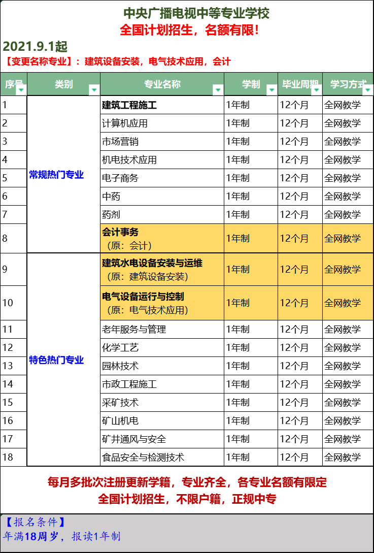 2021年9月1日 電大中專專業(yè).png