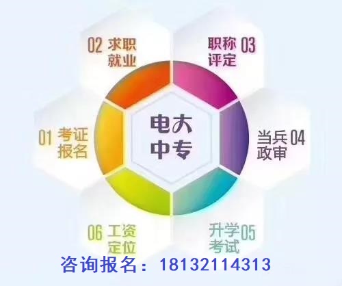 成人中專學(xué)歷正規(guī)流程多長(zhǎng)時(shí)間畢業(yè)？