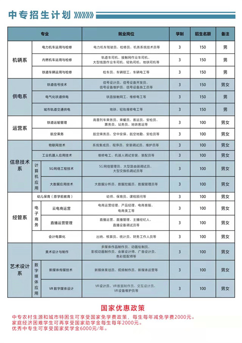 石家莊東華鐵路學(xué)校2022年春招有3+3專(zhuān)業(yè)嗎？