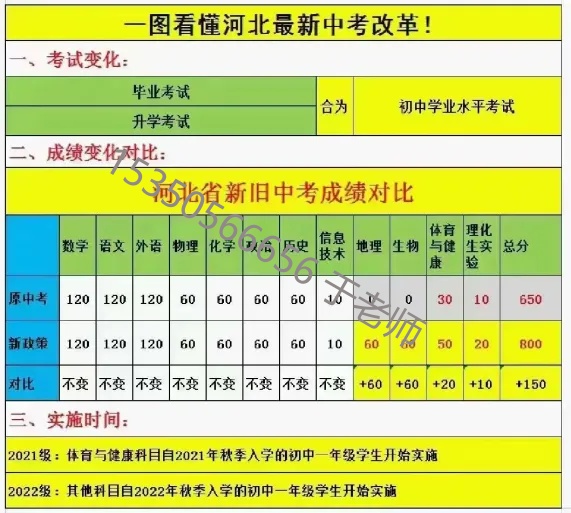 2025年河北中考滿分,河北中考滿分