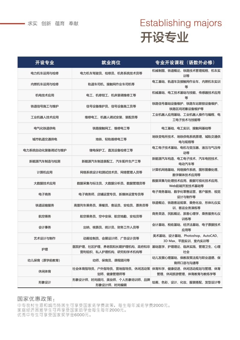 2025年石家莊鐵路中專學(xué)校招生條件