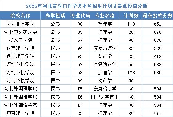 石家莊冀聯(lián)醫(yī)學(xué)中專學(xué)校畢業(yè)能考本科嗎？