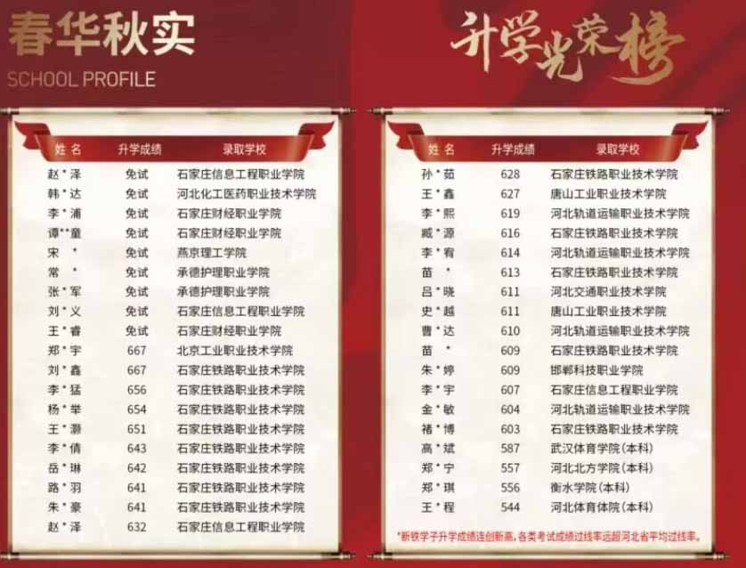 石家莊新鐵職業(yè)高級中學(xué)是正規(guī)的嗎？