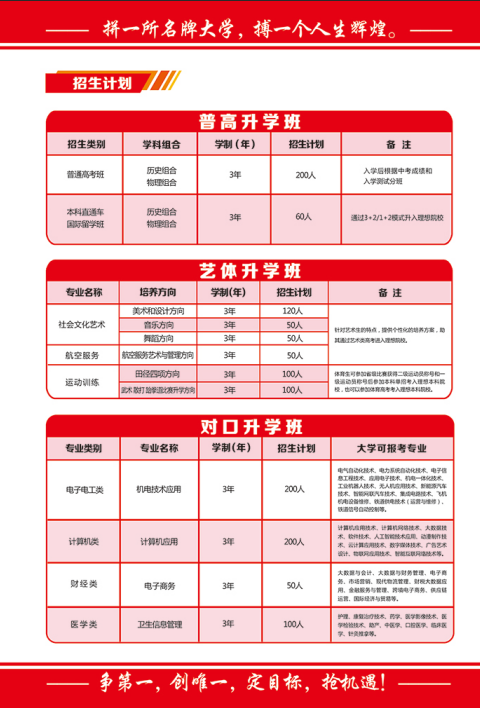 石家莊教聯(lián)高級(jí)職業(yè)中學(xué)體育專(zhuān)業(yè)招生