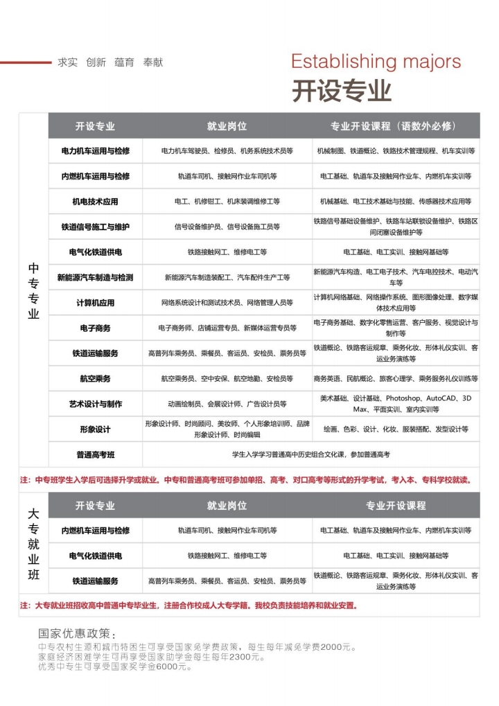 石家莊東華鐵路學(xué)校2026年秋季招生專業(yè)有哪些？
