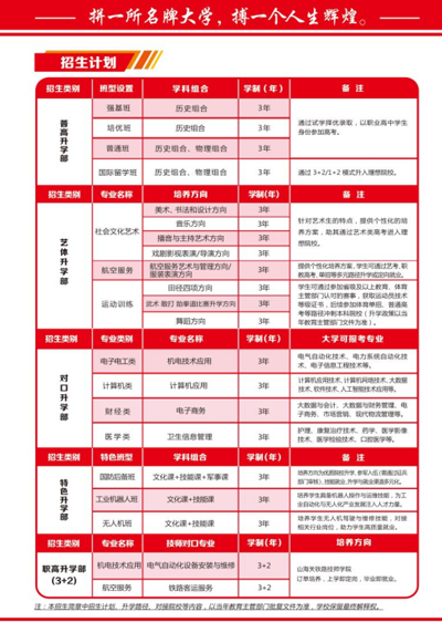 石家莊教聯(lián)高級職業(yè)中學(xué)：農(nóng)村戶口免學(xué)費的優(yōu)質(zhì)職高選擇